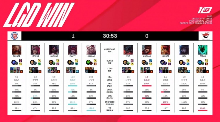 峰之战更是 峰之战更是